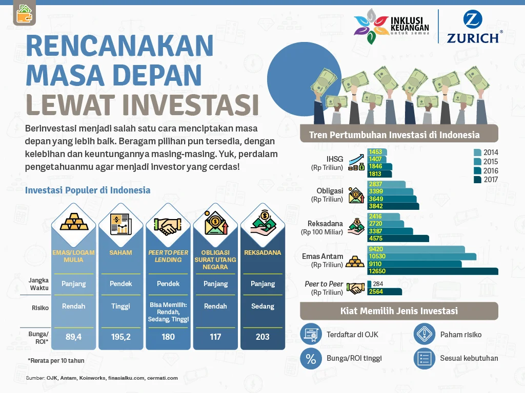 Investasi vs Menabung: Mana yang Lebih Menguntungkan untuk Masa Depan